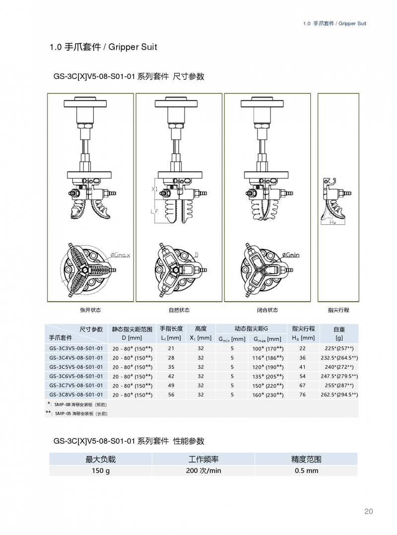 机器人配件