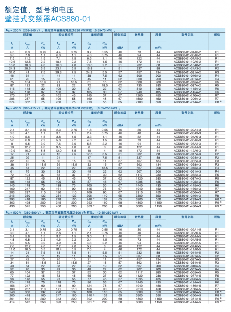ABB变频器
