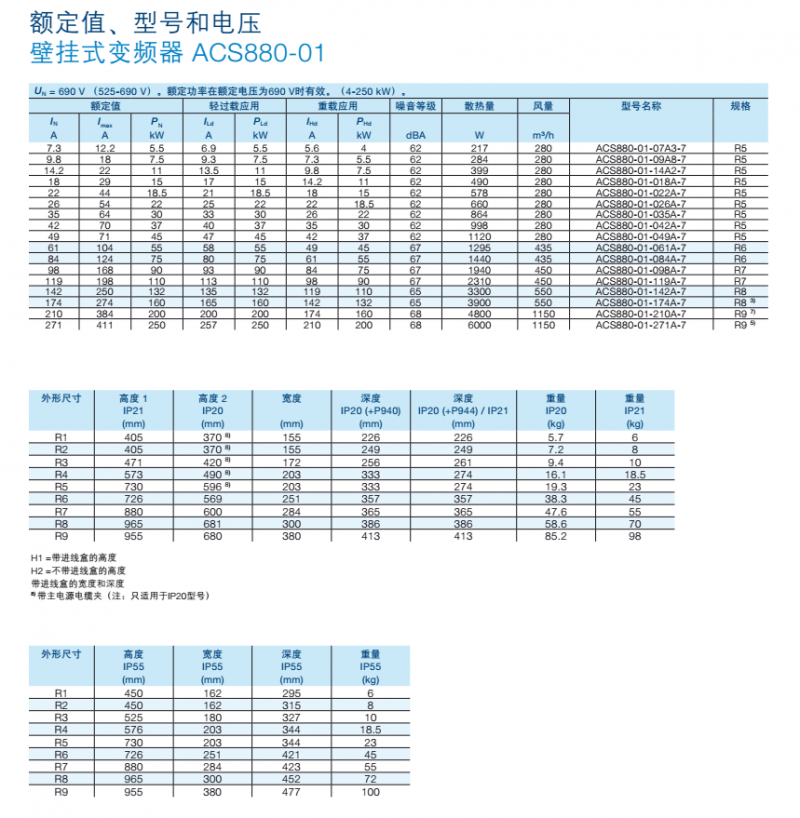 ABB变频器