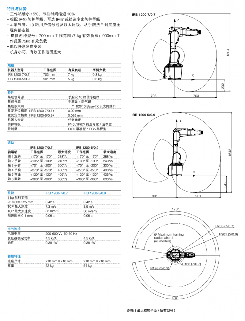 ABB机器人参数