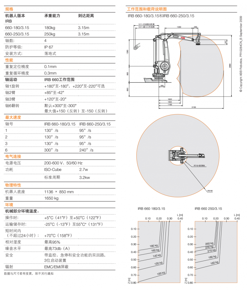 ABB机器人参数