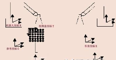 库卡机器人坐标系 库卡机器人坐标系