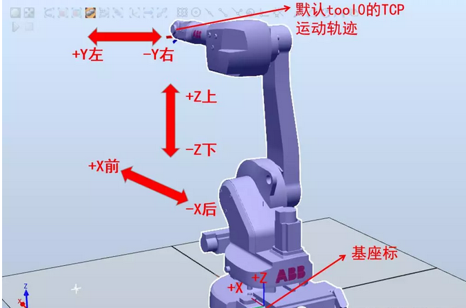 ABB机器人 ABB机器人