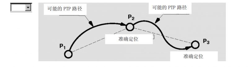 ⿨PTP·