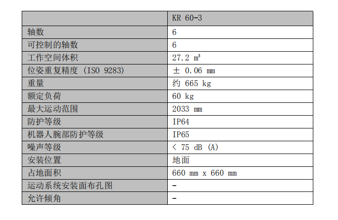 库卡机器人参数