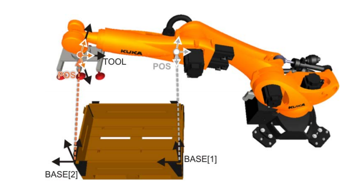 KUKA