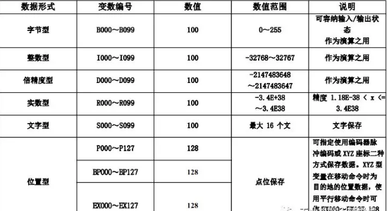 安川机器人变量参数 安川机器人变量参数