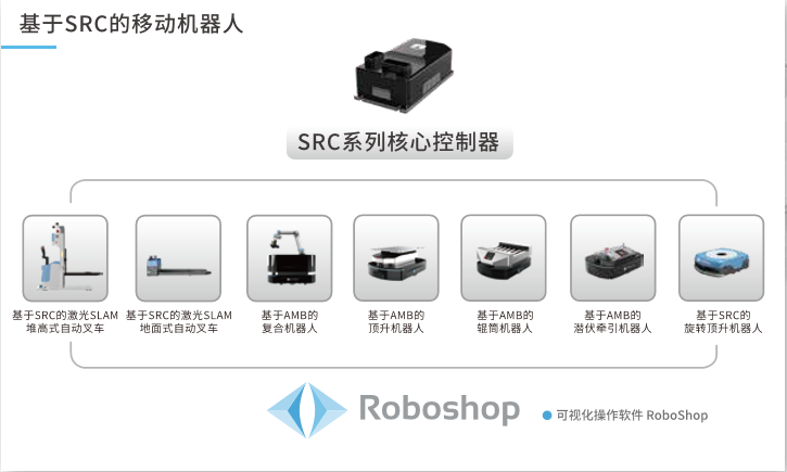 SRC系列核心控制器