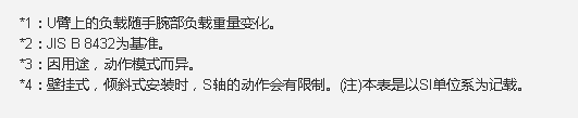 安川机器人