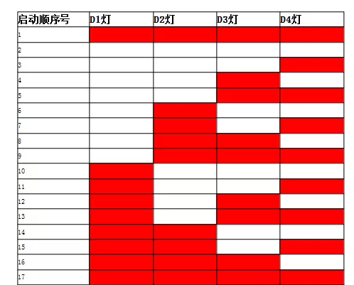 ⿨