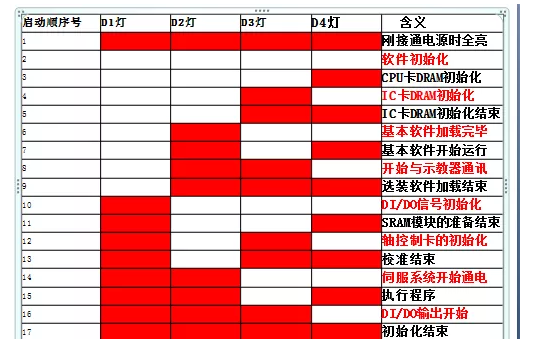 ⿨