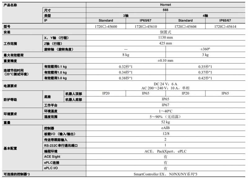产品规格