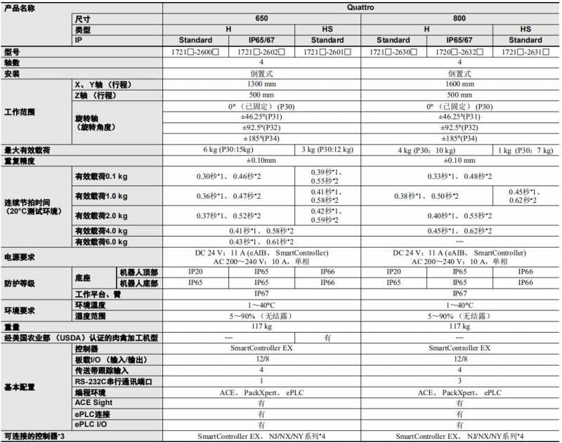 欧姆龙机器人
