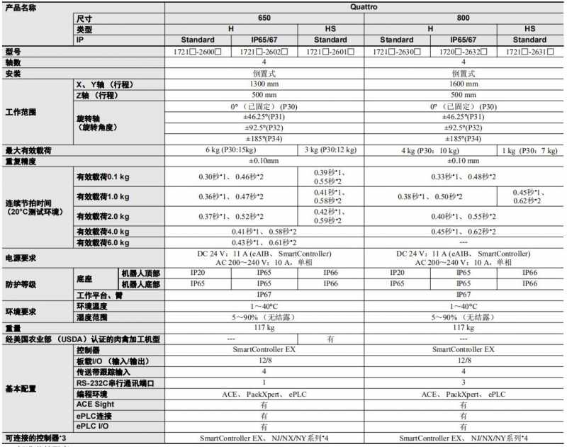 欧姆龙并联机器人