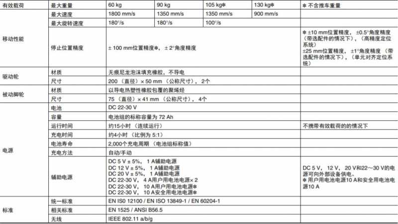欧姆龙