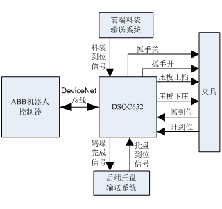 ABB 