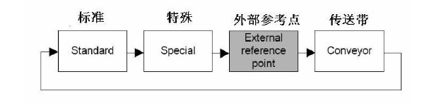 安川机器人 安川机器人