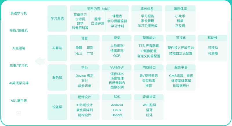 猎户星空 儿童教育OS 解决方案