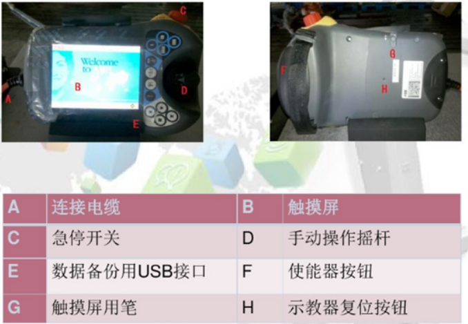 ABB机器人配件示教器 ABB机器人配件示教器