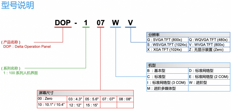 台达触摸屏