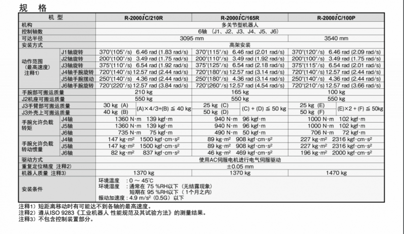 发那科 R-2000iC_165R 2D数模图
