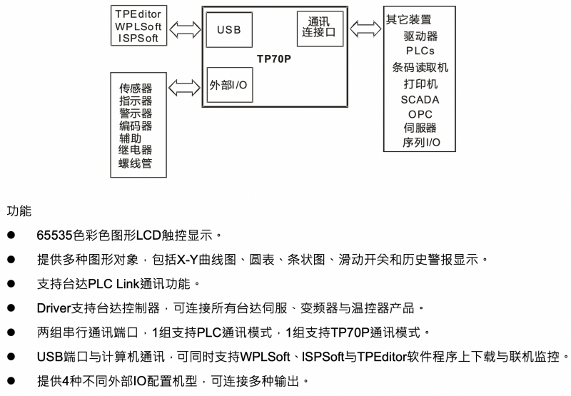 台达触摸屏