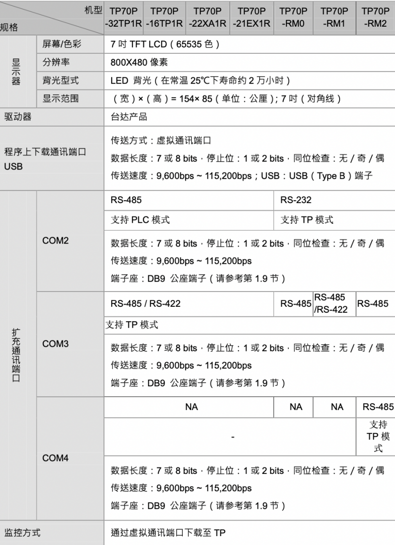 台达触摸屏