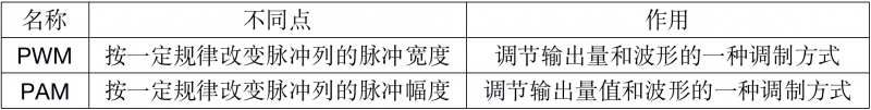 台达变频器 台达变频器