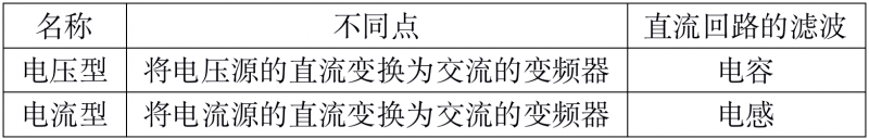台达变频器 台达变频器