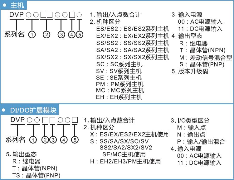 ̨PLC