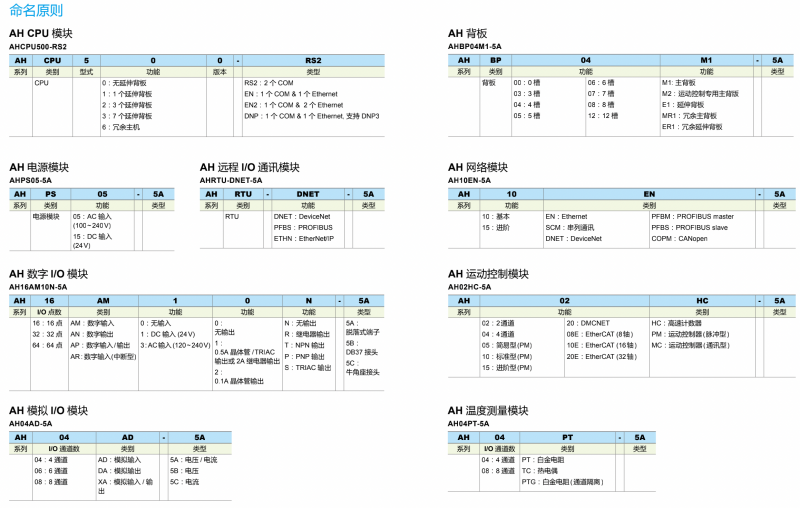 ̨PLC