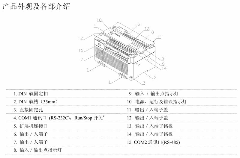 ̨PLC