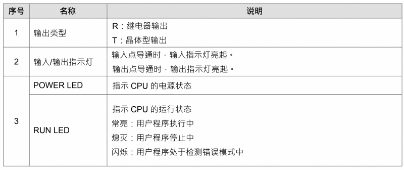 台达PLC