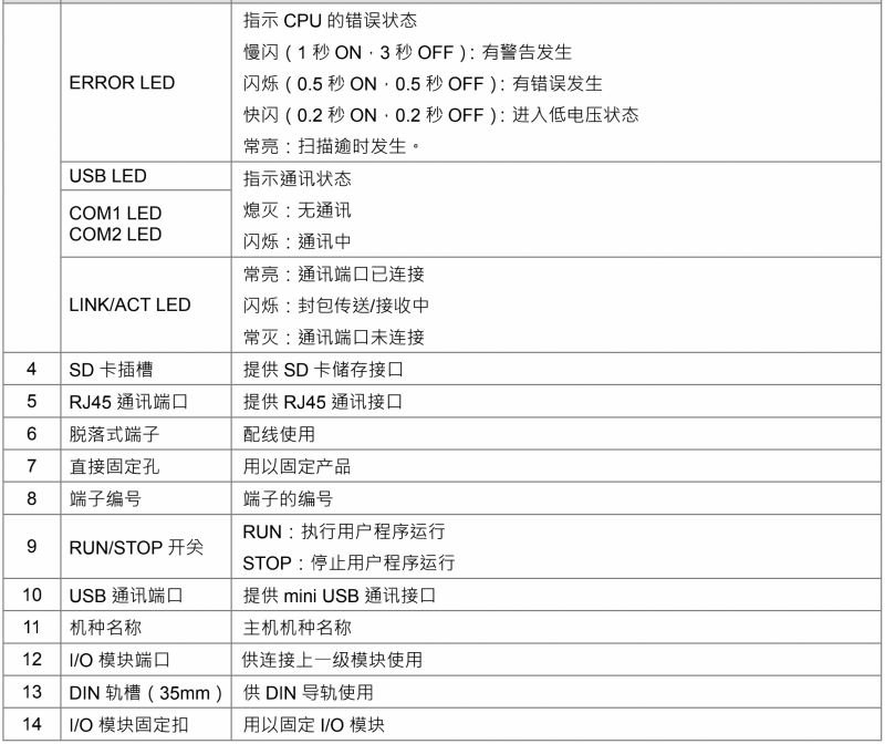 台达PLC