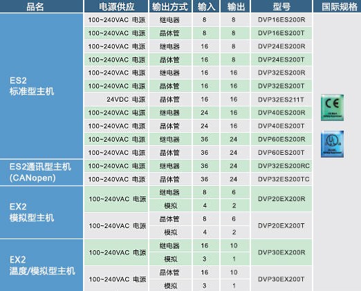 台达PLC