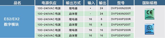 台达PLC