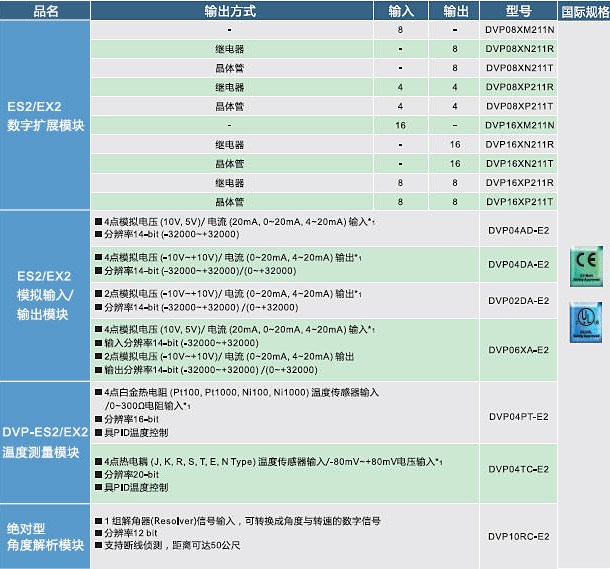 台达PLC