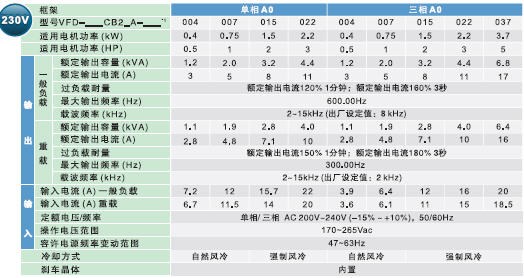 台达变频器