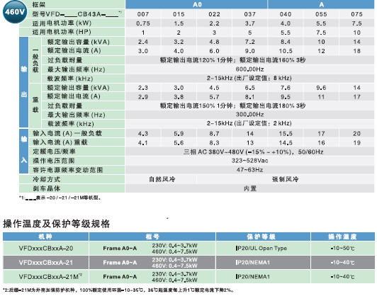 台达变频器