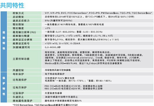 台达变频器