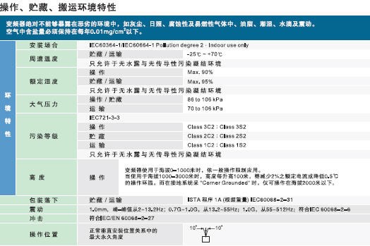 台达变频器
