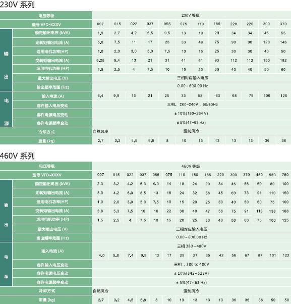 台达变频器