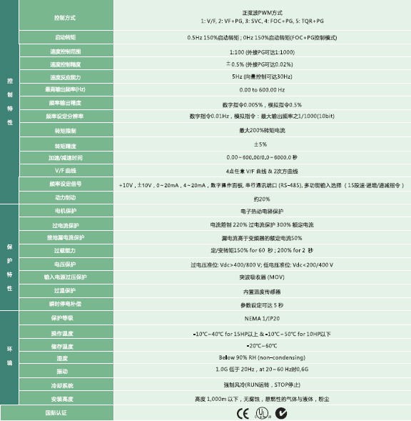 台达变频器