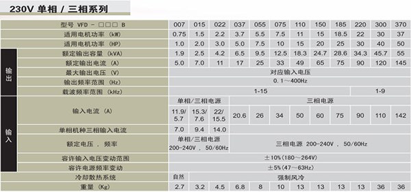 台达变频器