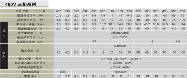 台达变频器