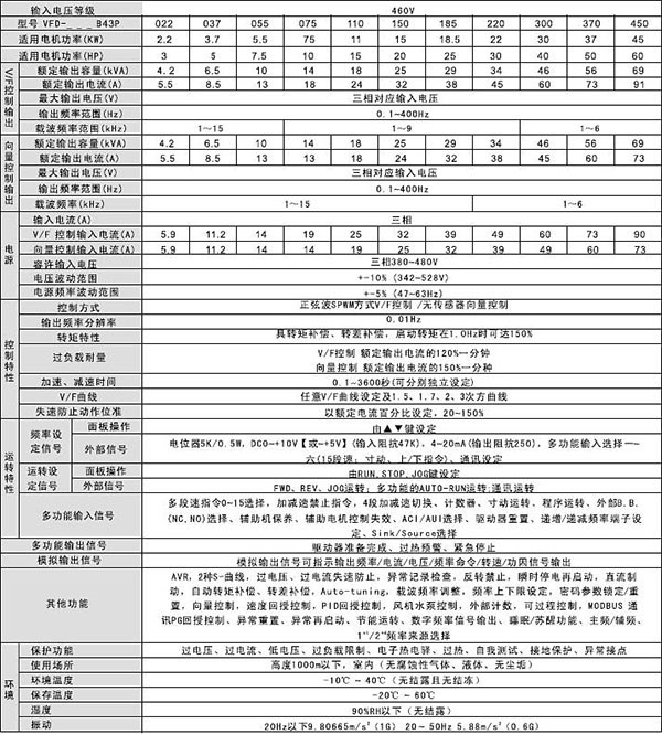 台达变频器