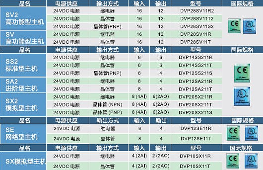 台达变频器