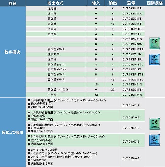 台达变频器