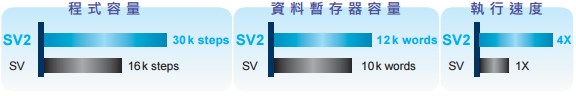 台达PLC