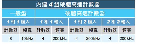 台达PLC